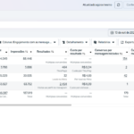 Eu vou fazer tráfego pago com estratégias validadas