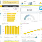 Eu vou fazer planilhas automatizadas e inteligentes.