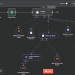 Eu vou fazer integrações e automações n8n.