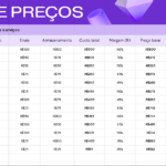 Eu vou criar Planilhas e Sites