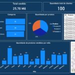 Eu vou fazer e automatizar a sua planilha Excel