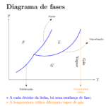 Eu vou transcrever seu documento pdf/word/caderno para LaTeX