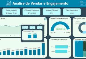 Eu vou criar automações no Excel, Fórmulas e Power BI