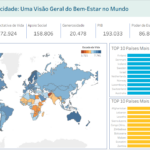 Eu vou desenvolver Dashboards Gerenciais no Power BI/Tableau