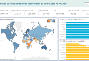 Eu vou desenvolver Dashboards Gerenciais no Power BI/Tableau