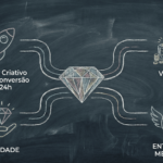 Eu vou criar seu Criativo de Alta Conversão em 24h