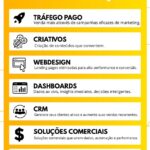 Eu vou Fazer O seu Marketing completo ou da sua empresa