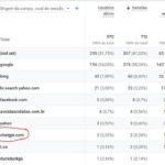 Eu vou escrever seu artigo OTIMIZADO para GOOGLE  e IAs com