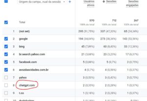 Eu vou escrever seu artigo OTIMIZADO para GOOGLE  e IAs com
