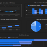 Eu vou integrar seus dados e criar relatórios dinâmicos