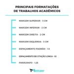 Eu vou Formtar seu Tcc