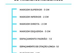 Eu vou Formtar seu Tcc