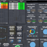 Eu vou Criar dashboards em Power bi para você ou sua empresa