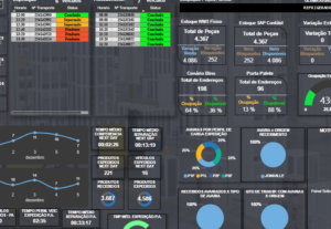 Eu vou Criar dashboards em Power bi para você ou sua empresa