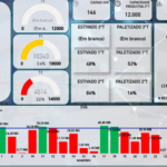 Eu vou Criar dashboards em Power bi para você ou sua empresa