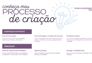Eu vou criar slides, posts para redes sociais ou logos