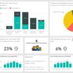 Eu vou fazer Gestão de dados com Power BI