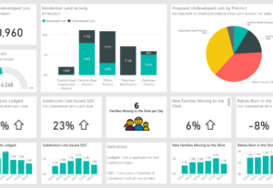 Eu vou fazer Gestão de dados com Power BI
