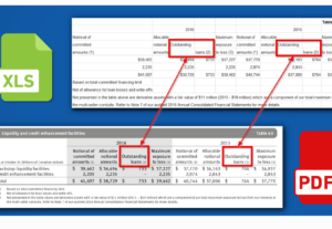 Eu vou converter pdf, Imagem ou Texto editável