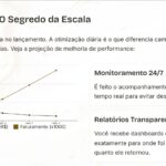 Eu vou transformar cliques, em faturamento para sua empresa.