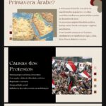 Eu vou fazer slides escolares e acadêmicos