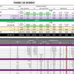 Eu vou criar planilhas personalizadas e automatizadas