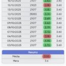 Foto do perfil do trabalhador freelancer
