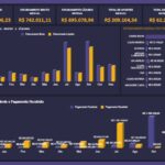 Eu vou Fazer um dashboard financeiro para sua empresa.
