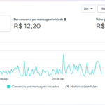 Eu vou fazer a gestão de tráfego pago do seu negócio