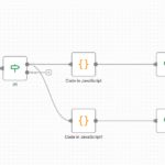 Eu vou fazer a Gestão de Automações