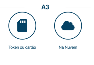 Eu vou instalar seu certificado digital no Mac OS remotament...