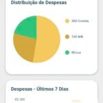 Eu vou Fazer seu Aplicativo de celular