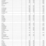 Eu vou Desenvolver tabelas gráficas para seu negócio