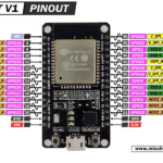 Eu vou programar o seu esp32/arduino.