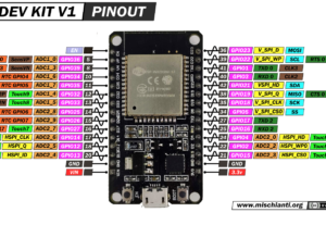 Eu vou programar o seu esp32/arduino.