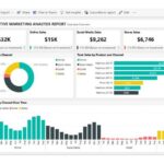 Eu vou criar um Dashboard Profissional no Power BI