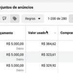 Eu vou mostrar porque Trafego Pago é o futuro
