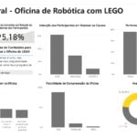 Eu vou criar dashboards no Power BI para análise de dados