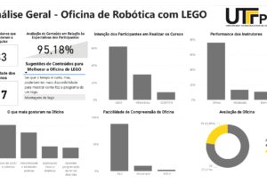 Eu vou criar dashboards no Power BI para análise de dados