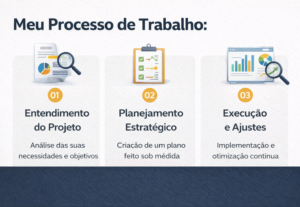 Eu vou gerar posicionamento, crescimento e vendas