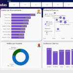 Eu vou criar seu projeto em PowerBI ou Excel para sua Empres...