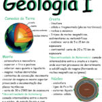 Eu vou fazer mapa mental e resumos do seu texto