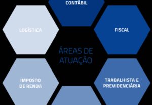 Eu vou fazer Serviços contábeis e financeiro
