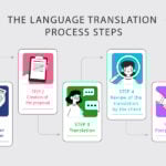 Eu vou traduzir do inglês para o português com excelência