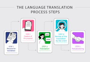 Eu vou traduzir do inglês para o português com excelência