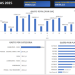 Eu vou criar planilhas e dashboards de contas a pagar