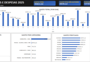 Eu vou criar planilhas e dashboards de contas a pagar
