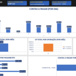 Eu vou criar planilhas e dashboards de contas a pagar