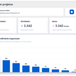 Eu vou Gerar relatório e dados automáticos para