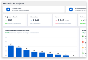 Eu vou Gerar relatório e dados automáticos para